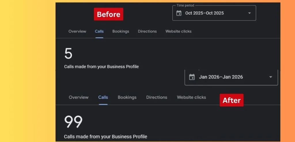 Nebraska gun shop monthly call growth from 5 to 99