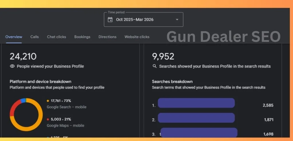 24,210 profile views
